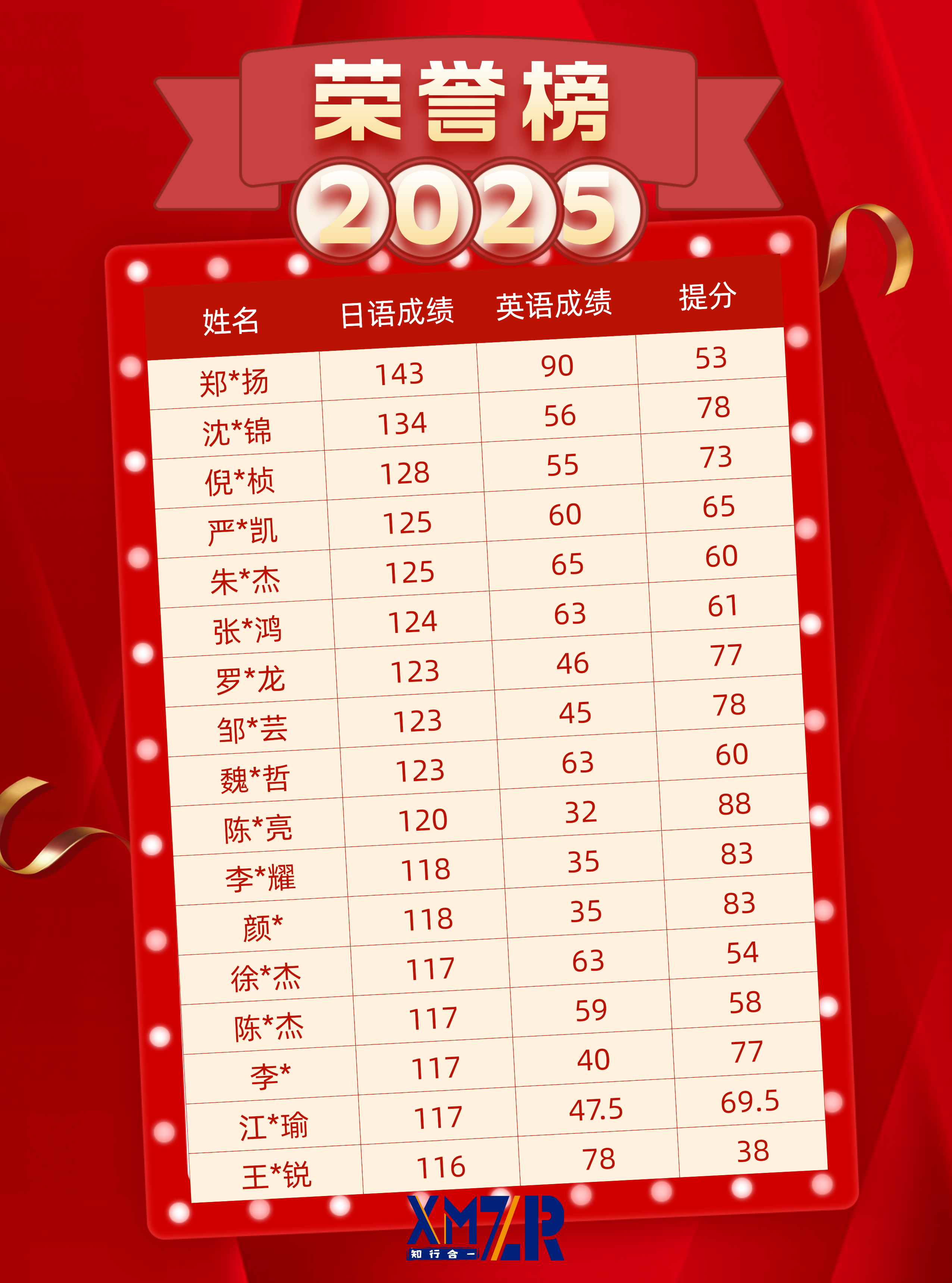 2025高考日语荣誉榜.png